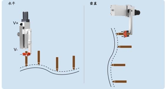 (示意圖)