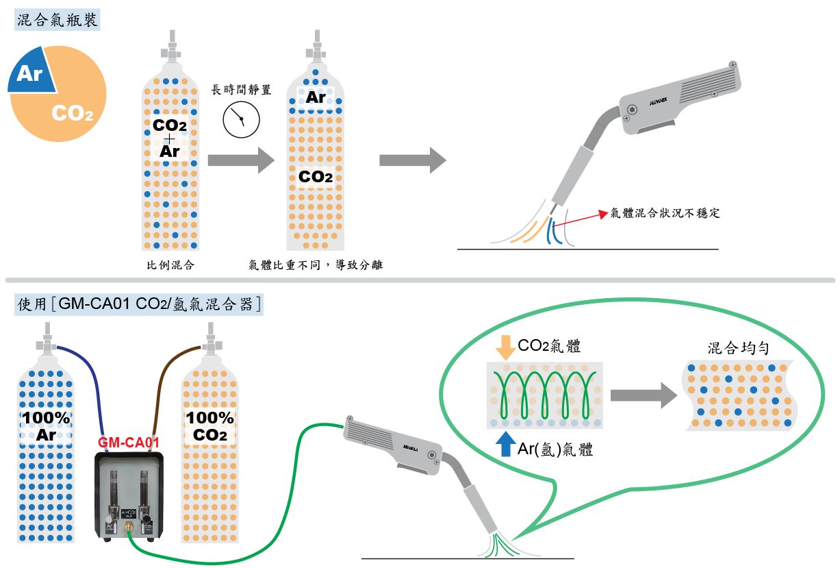 (示意圖)
