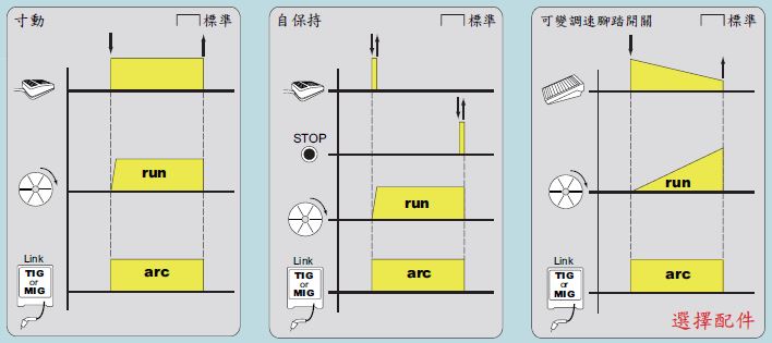 功能示意圖