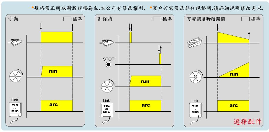 功能示意圖