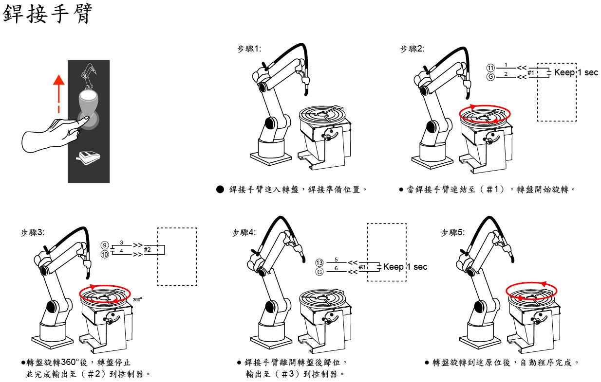 連接方式示意圖