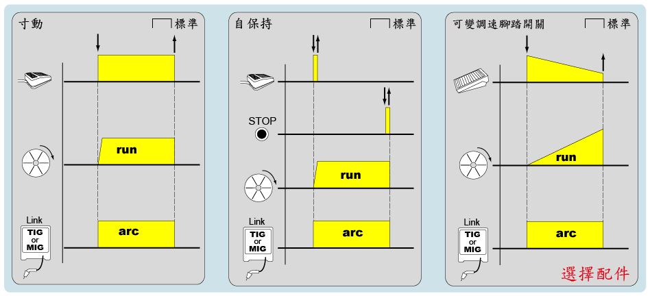 功能示意圖