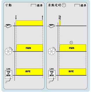功能示意圖