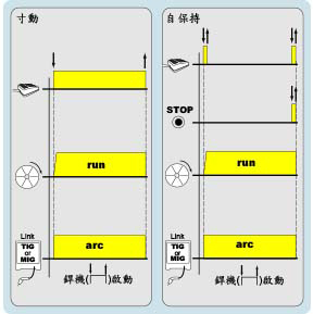 功能示意圖