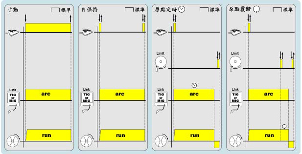 功能示意圖