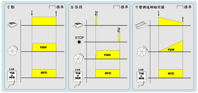 功能示意圖