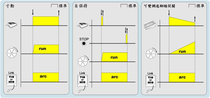 功能示意圖