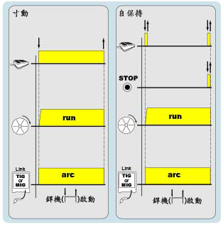 功能示意圖