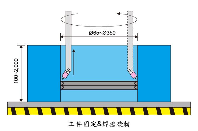 (示意圖)