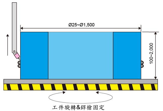 (示意圖)