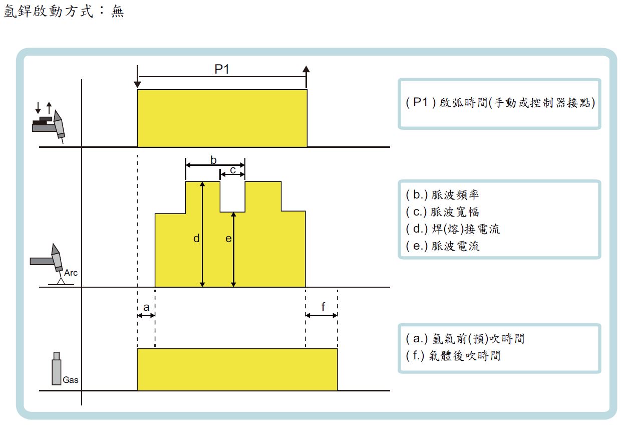 (示意圖)