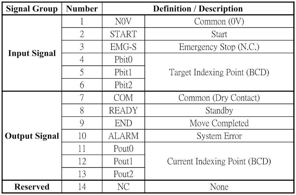 [Defining Chart]