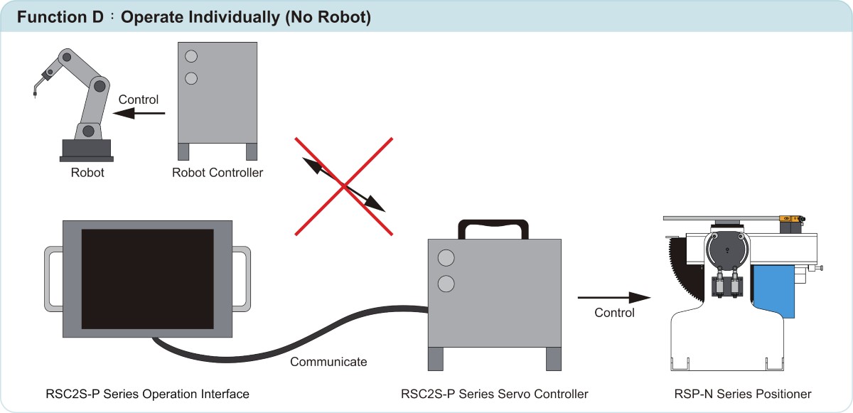 Connection Diagram(Independent)