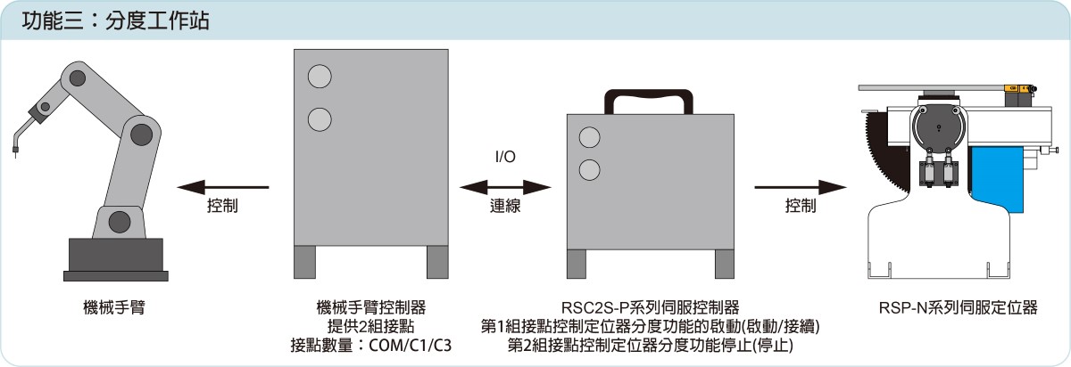 連接示意圖3