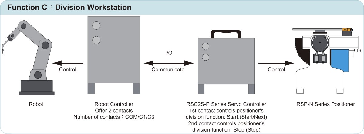 Connection Diagram(Division)