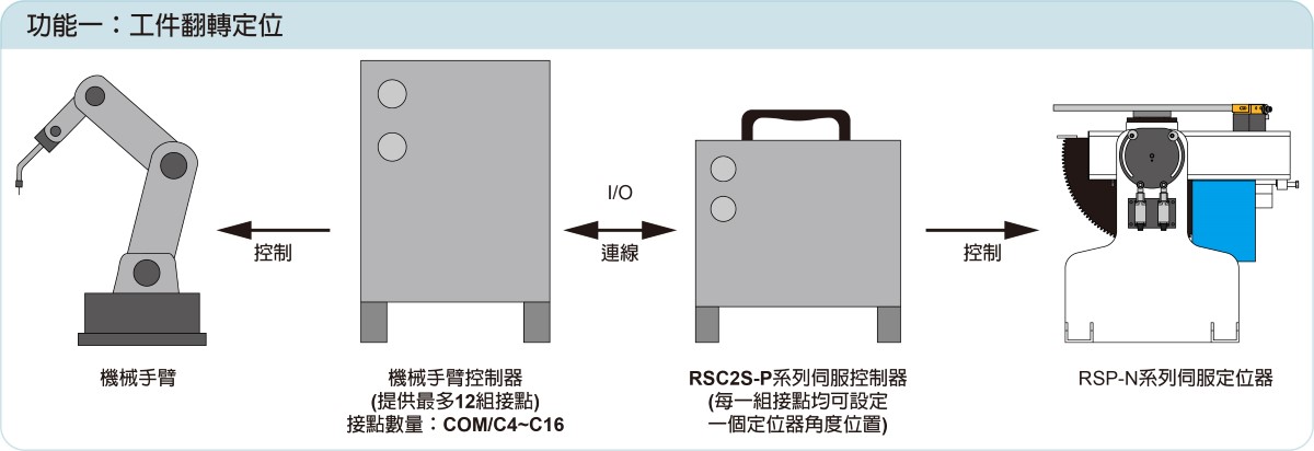 連接示意圖1