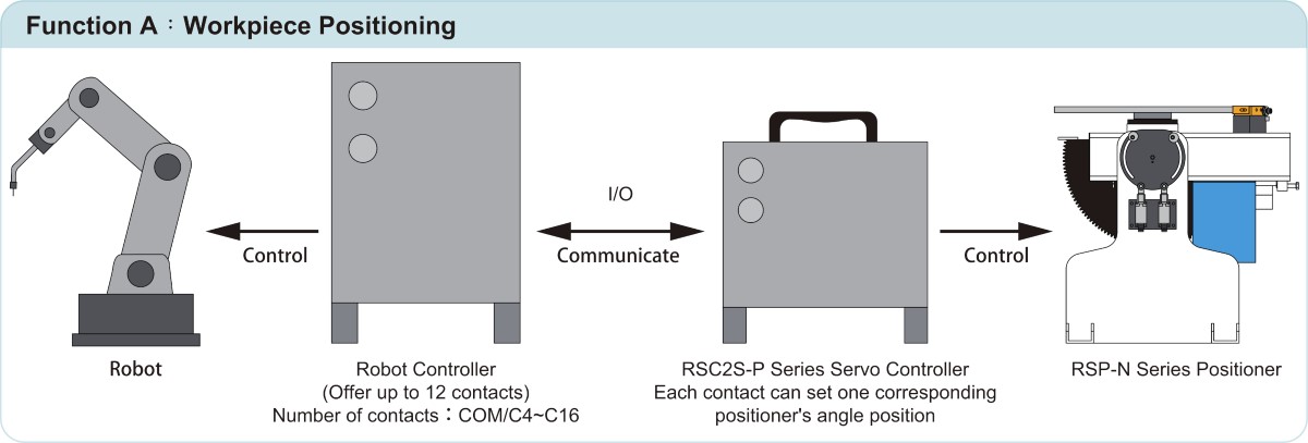 Connection Diagram(Positioning)