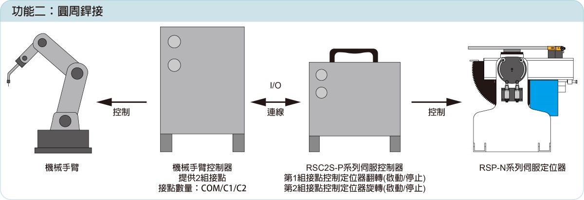 連接示意圖2