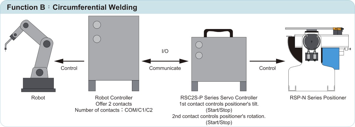 Connection Diagram(Circumferential)