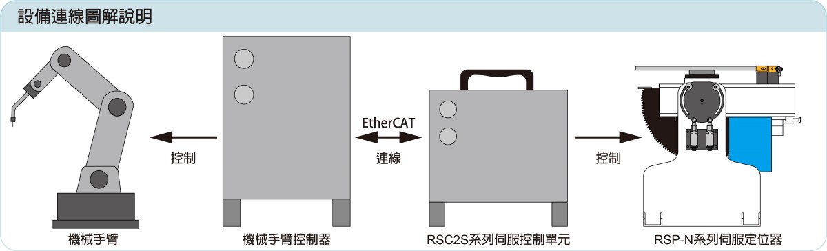 連接示意圖