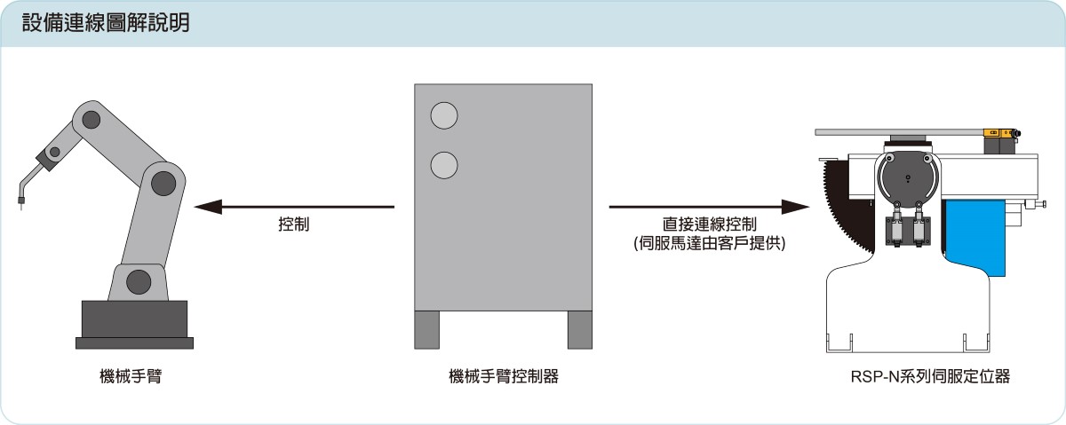 連接示意圖