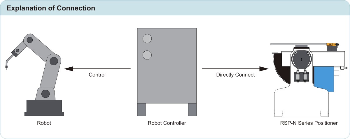 Connction Diagram
