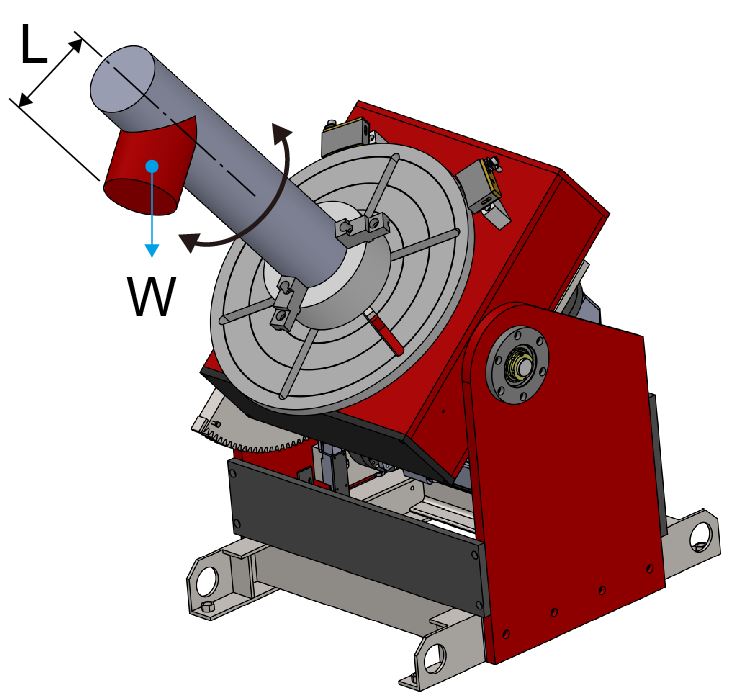 Eccentricity Diagram(Rotation)