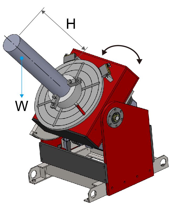 Eccentricity Diagram(Tilt)